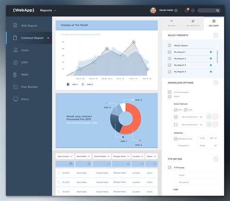 Dashboard Overview .